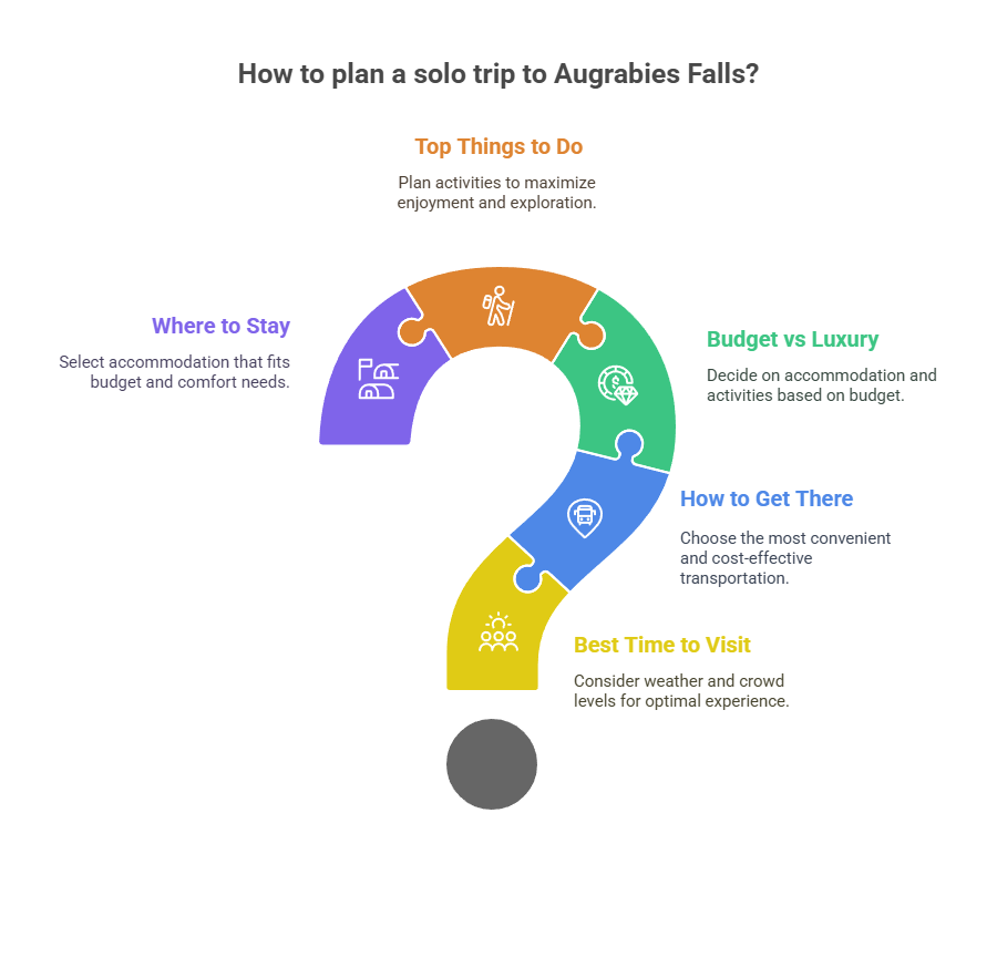How to Experience Augrabies Falls Solo: The Ultimate Guide for Independent Travelers 1 How to Experience Augrabies Falls Solo: The Ultimate Guide for Independent Travelers