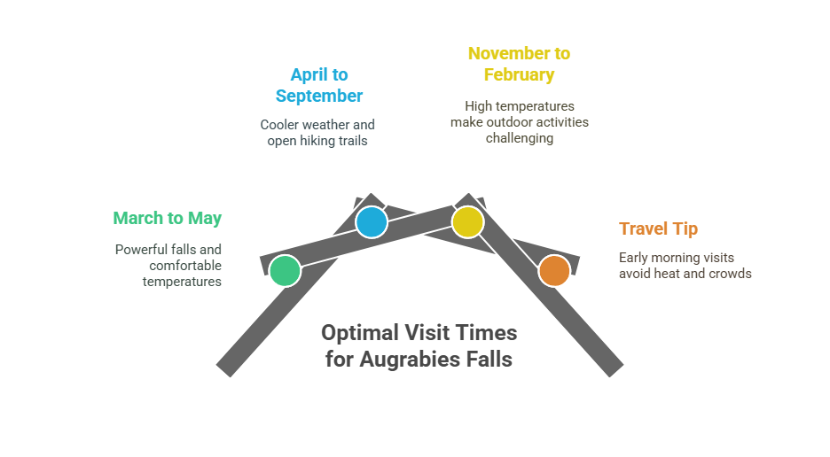 How to Experience Augrabies Falls Solo: The Ultimate Guide for Independent Travelers 2 How to Experience Augrabies Falls Solo: The Ultimate Guide for Independent Travelers