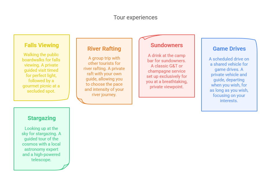 Crafting Your Personalized Tour: Signature Experiences