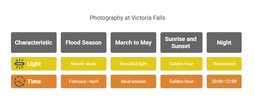 Solo Photography: Capturing the Power and Beauty of Augrabies Falls National Park
