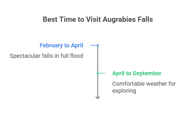 How to Visit Augrabies Falls on a Budget: Affordable Accommodation and Activities 2 How to Visit Augrabies Falls on a Budget: Affordable Accommodation and Activities