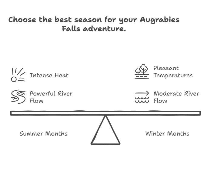 Backpacker’s Guide to Augrabies Falls: Cheap Eats, Campsites, and Self-Catering 2 Backpacker’s Guide to Augrabies Falls: Cheap Eats, Campsites, and Self-Catering