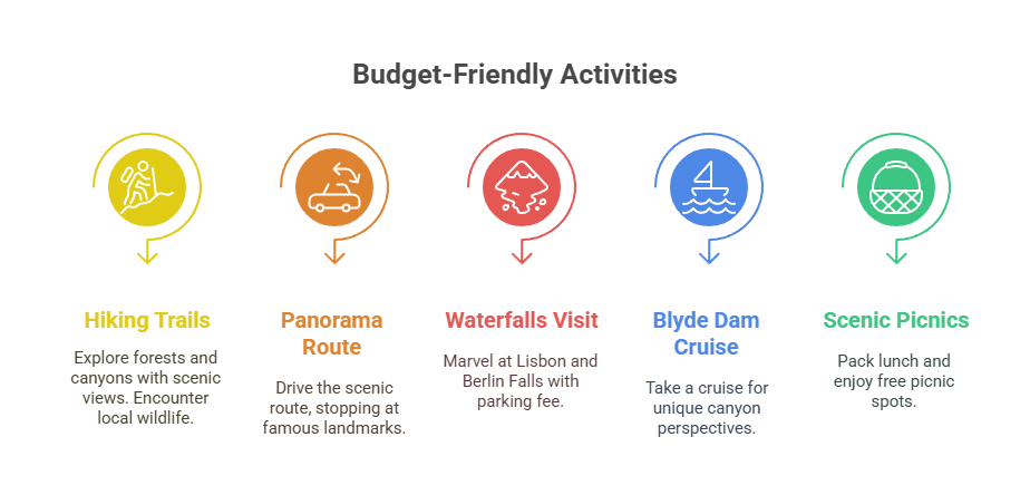 Blyde River on a Budget: How to See It All Without Breaking the Bank 1 Blyde River on a Budget: How to See It All Without Breaking the Bank
